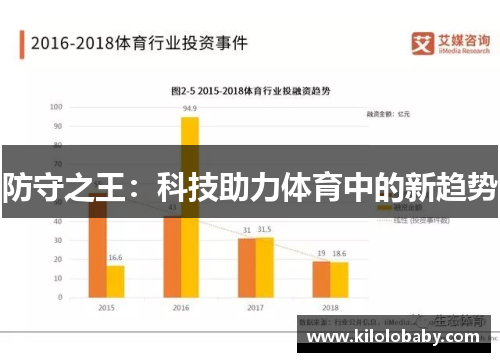 防守之王：科技助力体育中的新趋势